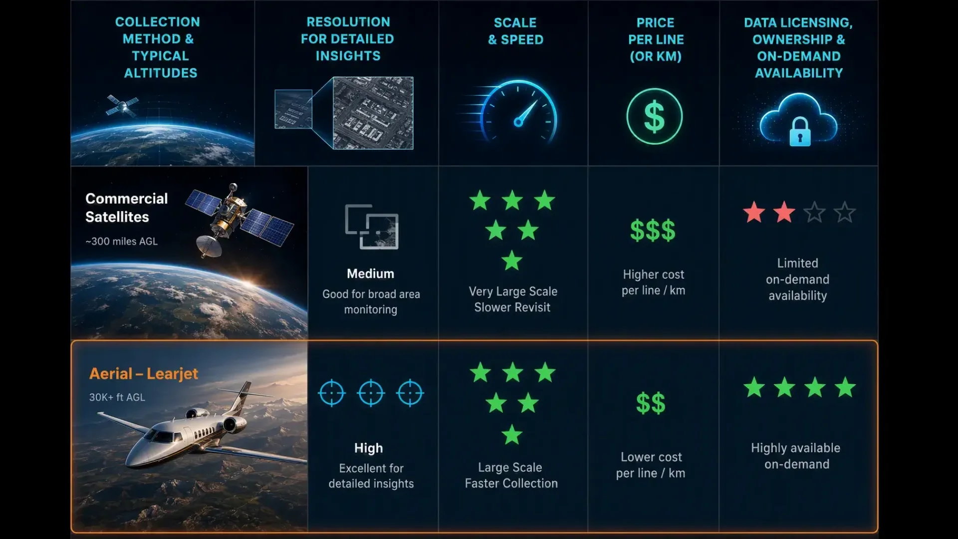Satellite vs. Aerial Imagery: Two Valuable Tools, One Clear Choice for Critical Infrastructure
