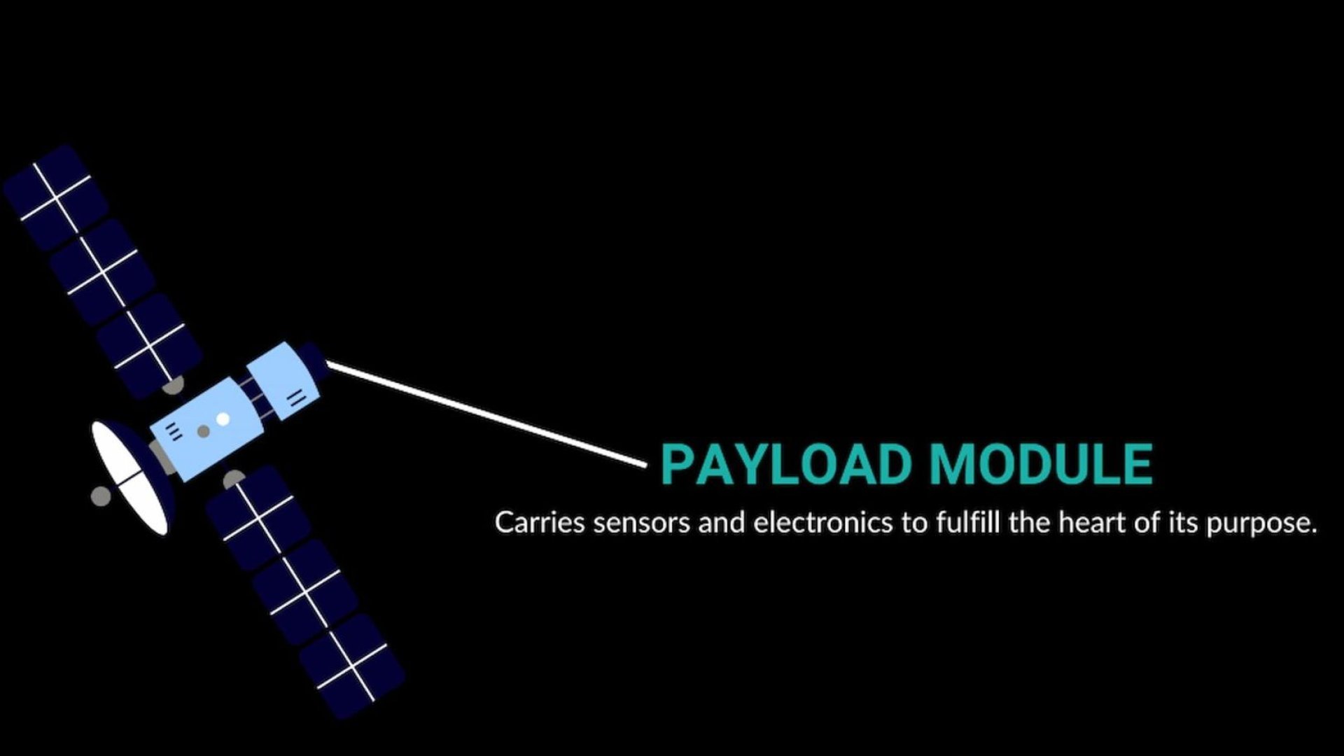 Payload Testing | IO Aerospace