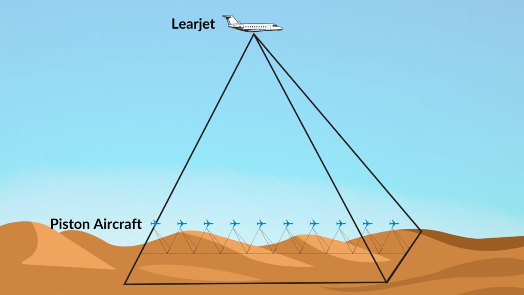learjet vs. piston aircraft footprint